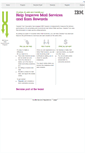 Mobile Screenshot of mailmeasurement.com